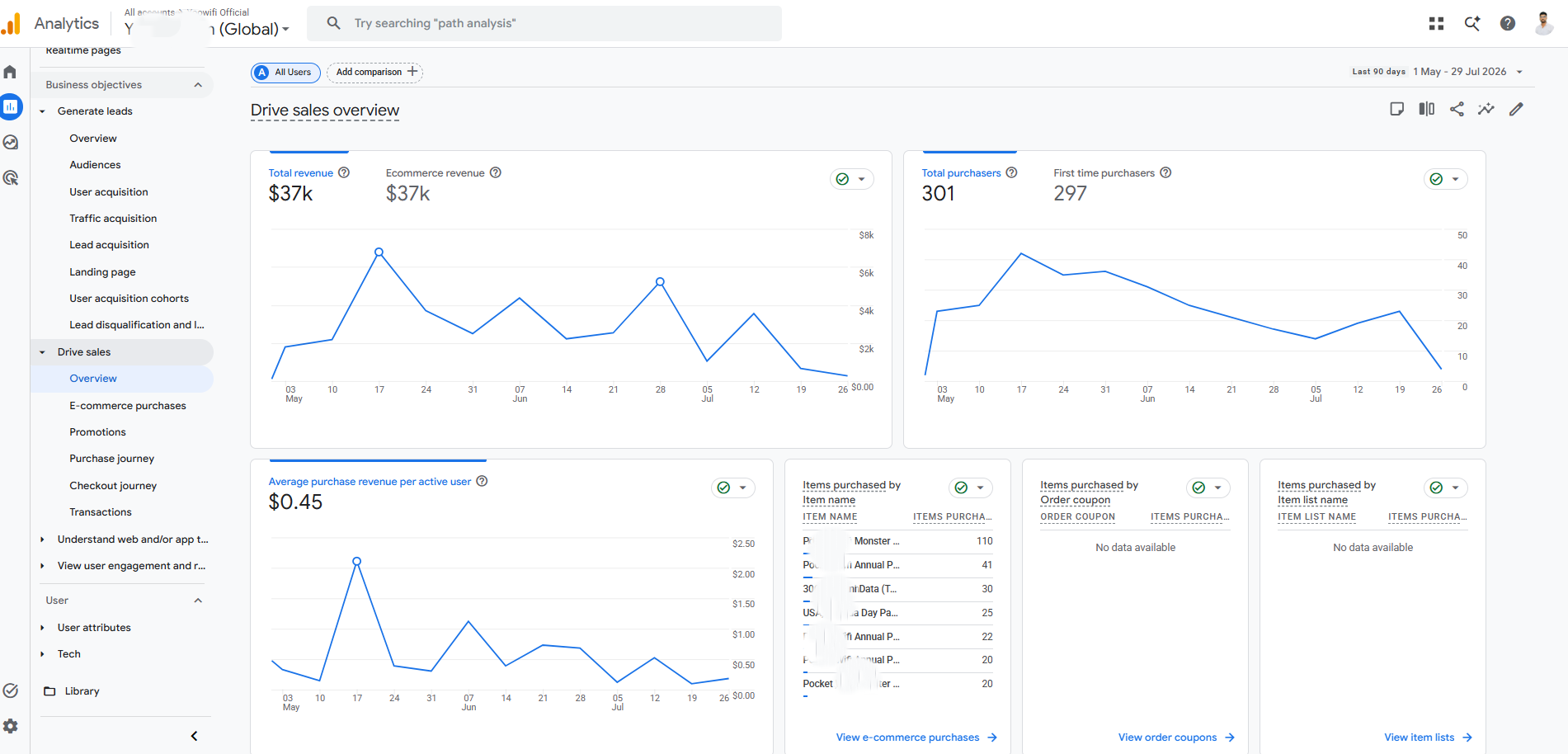 GA4 ecommerce revenue reporting