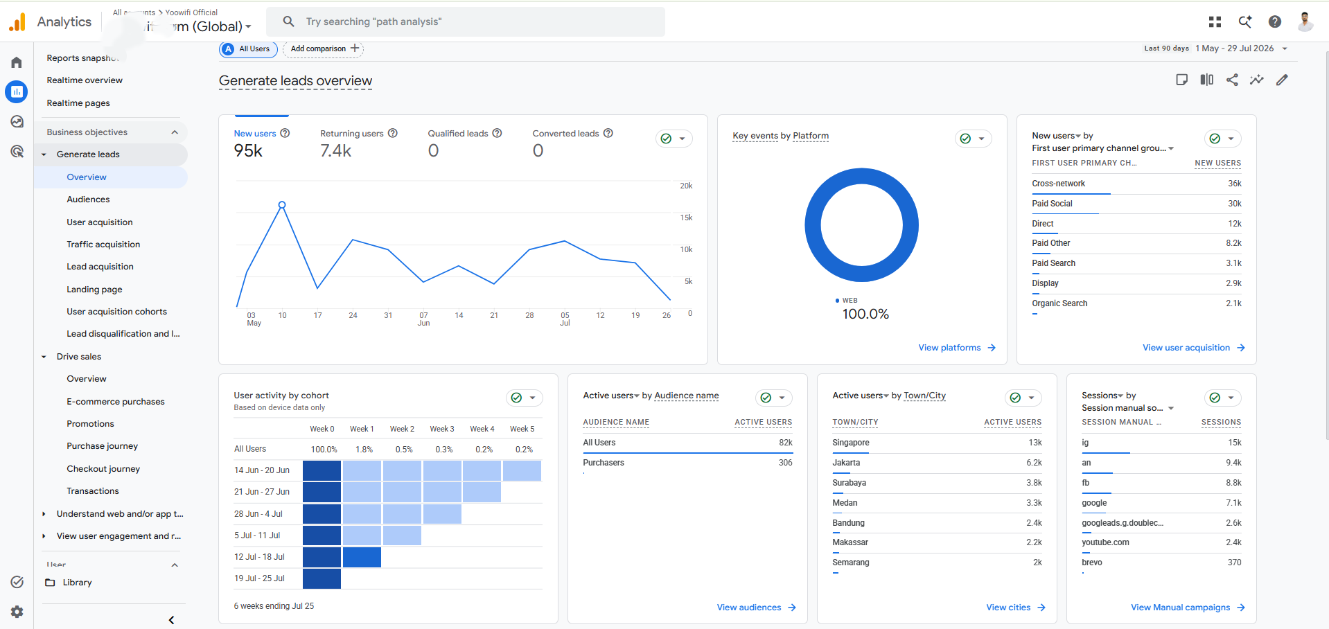 GA4 lead generation overview