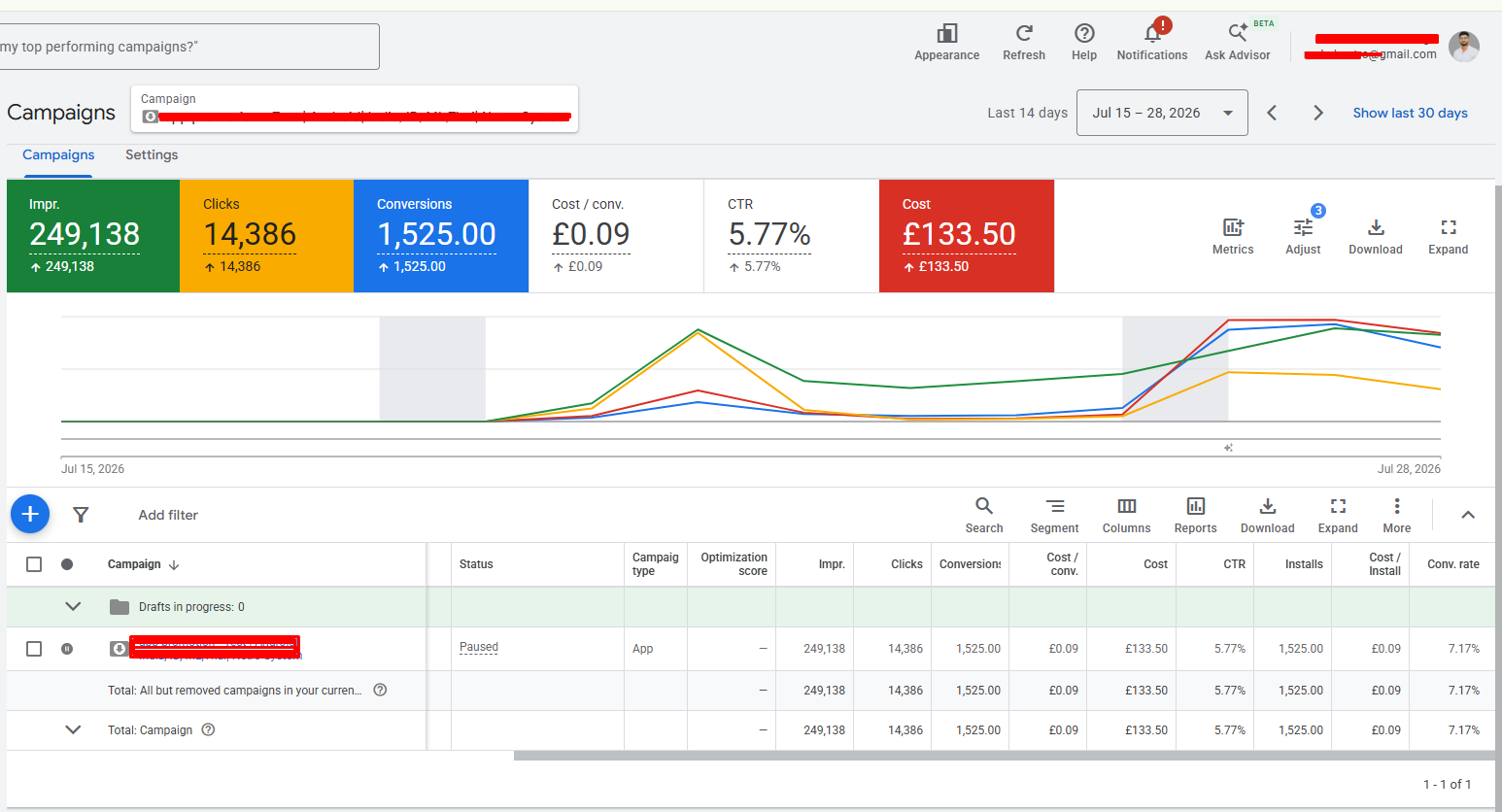 Google Ads Management result screenshot 5 — dashboard performance data