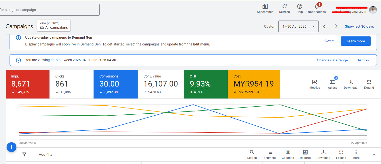 Google Ads Management result screenshot 4 — dashboard performance data
